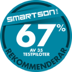 67 % av 35 testpiloter rekommenderar Panasonic HX-A100 