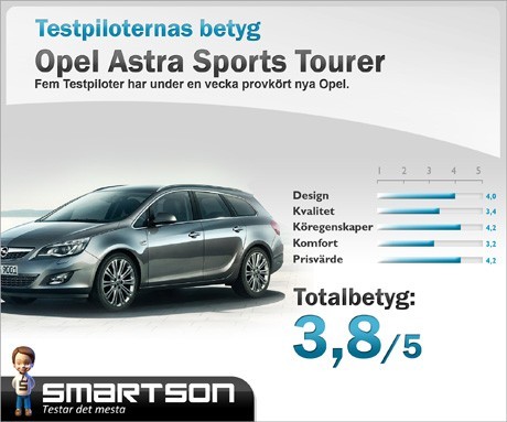 Opel Astra Sports Tourer Betyg
