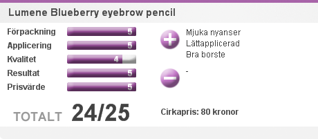 Lumene Blueberry eyebrow pencil_betyg