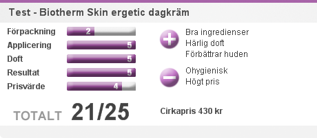 Dagkräm Biotherm Skin Ergetic - grafik
